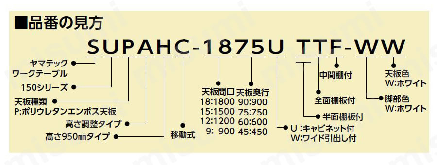 ワークテーブル150シリーズ 固定式（H950mm）組立式 | 山金工業