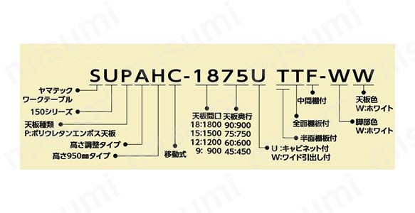 ワークテーブル150シリーズ（固定式 H740mm 全面棚板/キャビネット付き）