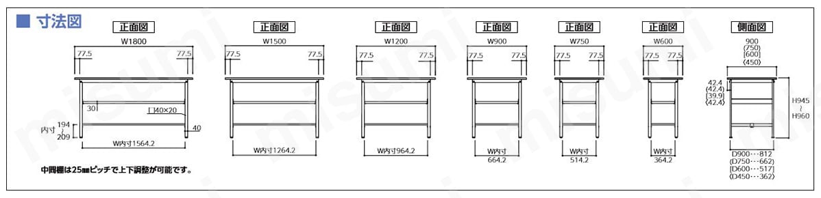 ワークテーブル150シリーズ（固定式 H950mm 中間棚板/全面棚板付き
