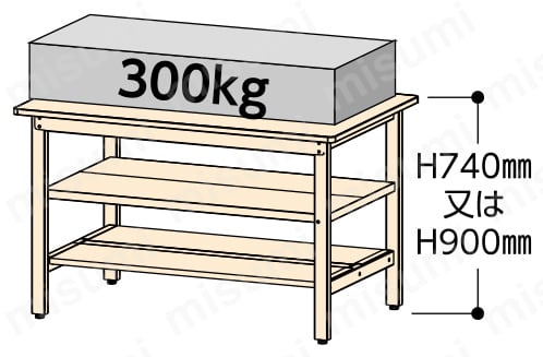 均等耐荷重300kg
