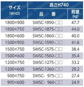 ワークテーブル300シリーズ 移動式（H740mm）SWPC・SWRC・SWSC | 山金
