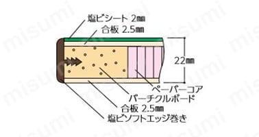 パーチクルボードとペーパーコアを芯材としており非常に軽量化されている。塩ビシートの耐熱温度は約80℃。