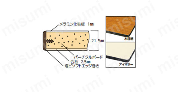 表面剤はメラミン化粧板、芯材はパーチクルボードで中量作業に適している。パイス等の貫通ボルトにも対応できる。表面硬度は8H。