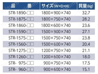 ワークテーブル 折りタタミタイプ 均等荷重（kg） 200 規格表2