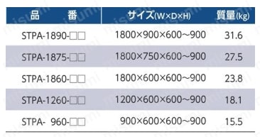 ワークテーブル 折りタタミ高さ調整タイプ 均等荷重（kg） 150 規格表