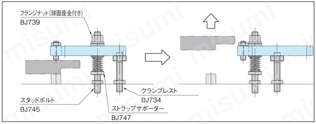 BJ158-12100 | ねじ穴付きストラップ（BJ158） | イマオ