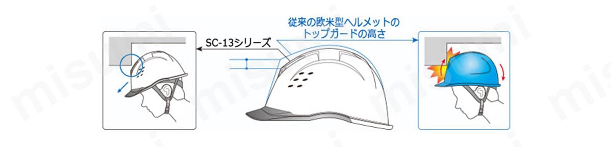 頭頂部の強度を確保しつつ、高さを抑えたクロス形状のトップガード。作業時のぶつけ・ひっかけを逃がす、前後ラウンド形状を採用。
