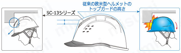 頭頂部の強度を確保しつつ、高さを抑えたクロス形状のトップガード。作業時のぶつけ・ひっかけを逃がす、前後ラウンド形状を採用。