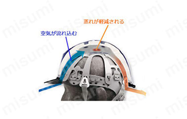 ヘルメット SC-11PCL DR α:関連画像