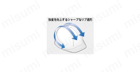 強度を向上するシャープなリブ造形