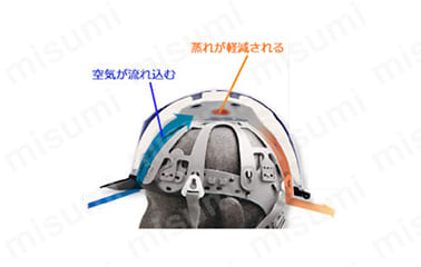 ヘルメット SC-11FV RA α:関連画像