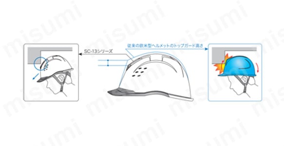頭頂部の強度を確保しつつ、高さを抑えたクロス形状のトップガード。作業時のぶつけ、ひっかけを逃す、前後のラウンド形状を採用。