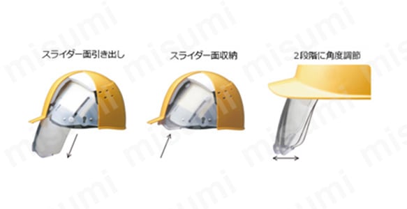 飛来物から眼を守る収納式スライダー面。収納式の防災面で、傷や衝撃に強い、ハートコート処理済みポリカーボネートを使用。メガネやマスクとの併用可能。面のみの交換も可能。