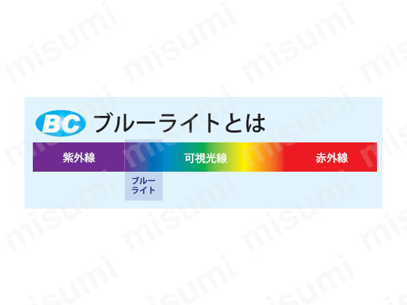 ブルーライトは、可視光線の380nmから500nm付近の紫から青色の短波長光を指す。光の中では紫外線の次に強く、可視光線の中では最もエネルギーが強い光線と言われている。