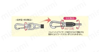 ジョイントとコード両方の可動によりコードがヨレずに絡まない。