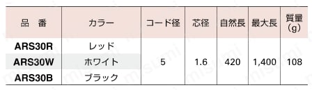 安全ロープ（ステンレスワイヤー芯）1・2・3kg用 規格表04