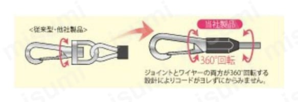 ジョイントとコード両方の可動によりコードがヨレずにからまない。