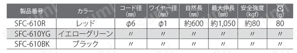 超太セーフティコード ハイストロング（ステンレスワイヤー入） 規格表01