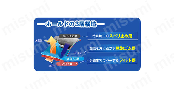 天然ゴム手袋 ホールド（裏布付）:関連画像