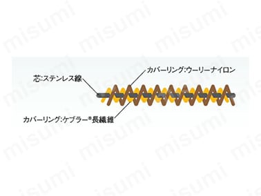 耐切創手袋 13G ケブラー SD-SUS | アトム（安全・保護用品） | MISUMI