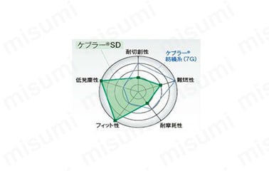 材質特性レーダーチャート