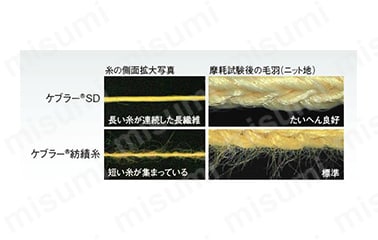 比較画像