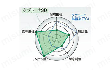 材質特性レーダーチャート
