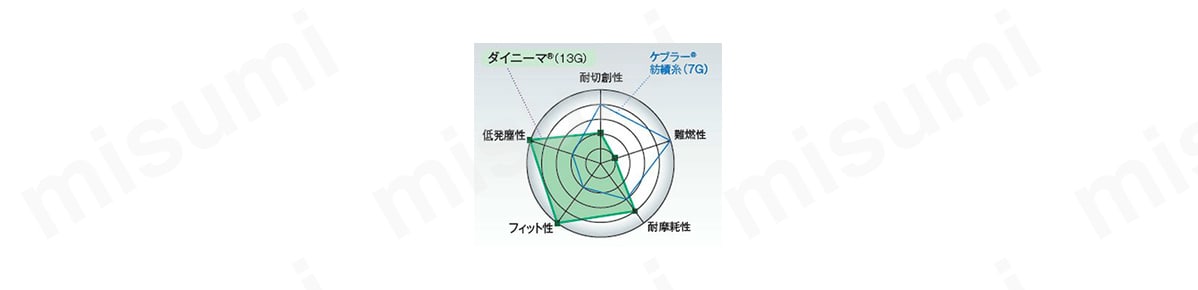 材質特性レーダーチャート