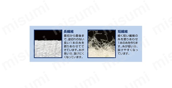 耐切創手袋 ケミスターパームFS（10双入）:関連画像