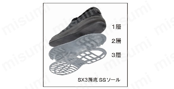 SS22-25.5 | 快適・軽量3層底安全靴 SS22黒 | シモン | ミスミ | 252-8690