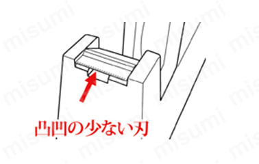新感覚の切れ味