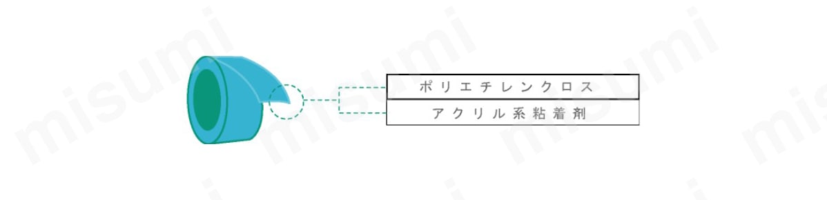 養生用クロステープ P-カットテープ 構成図