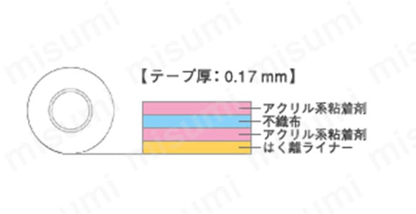 プラスチック・発泡体用両面接着テープ TW-Y01 | 日東電工 | MISUMI