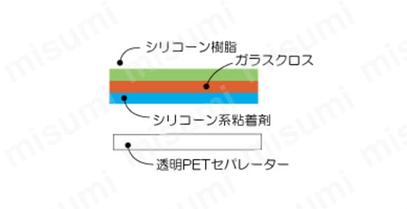 シリコーン耐熱グリップテープ:関連画像
