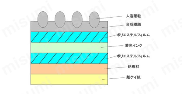 構造図