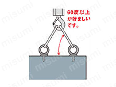 JIS規格では、アイナットの2個による45度吊りの使用荷重を想定しているが、かかる曲げモーメントを小さくして、安全第一を確かなものとする為、物体を吊る角度は60度又はそれ以上が好ましい。