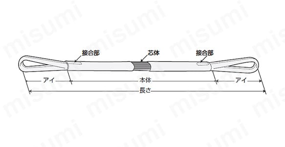 シライ マルチスリング HN形 エンドレス形 3.2t 長サ6.0m HNW032X6.0