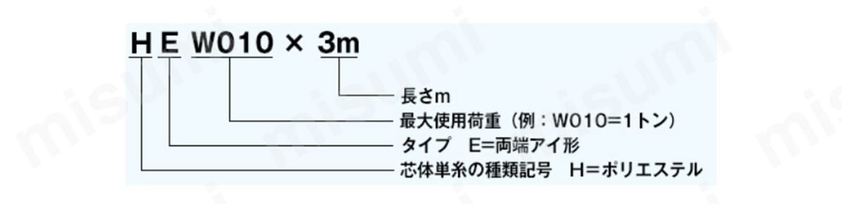 ラウンドスリング マルチスリングHE（両端アイ形・JIS規格品） 1.6t用 シライ MISUMI(ミスミ)