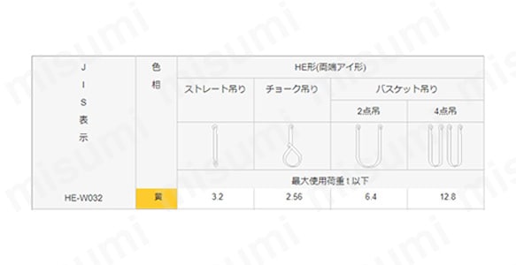 シライ マルチスリング HE形 両端アイ形 3.2t 長さ6.0m HEW032X6.0