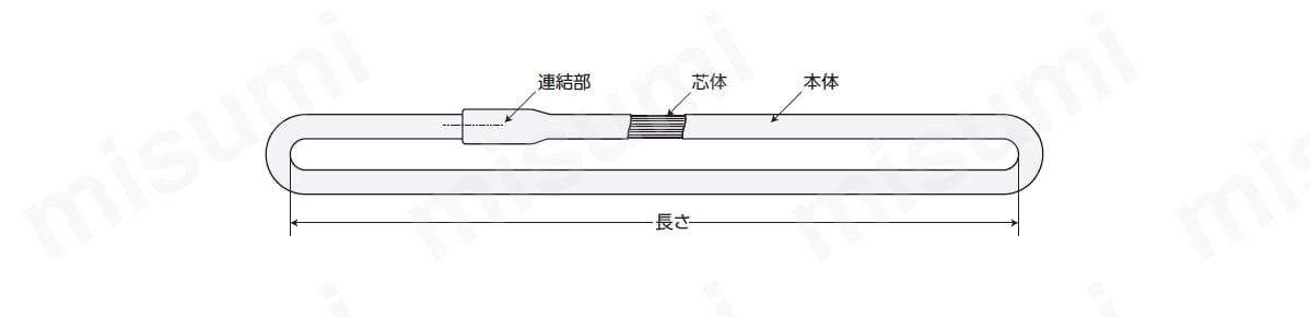 ラウンドスリング マルチスリングHN（エンドレス形・JIS規格品） 0.5t用 シライ MISUMI(ミスミ)
