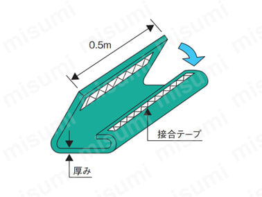 補強筒(マルチスリング用) エンドレス形/マルチスリング用 補強筒(マルチスリング用) エンドレス形/マルチスリング用