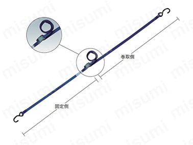 固定側／巻取側のイメージ図