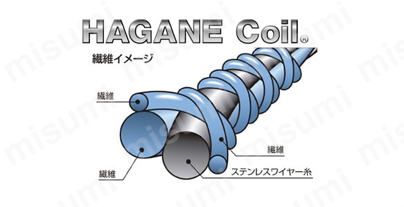ショーワグローブ独自の繊維技術である、「HAGANE Coil（ハガネコイル）」テクノロジー。ステンレスワイヤー糸とさまざまな種類の繊維を組み合わせることにより、耐切創強度を持ちながら、さまざまな機能性を付加できる繊維（混合糸）。