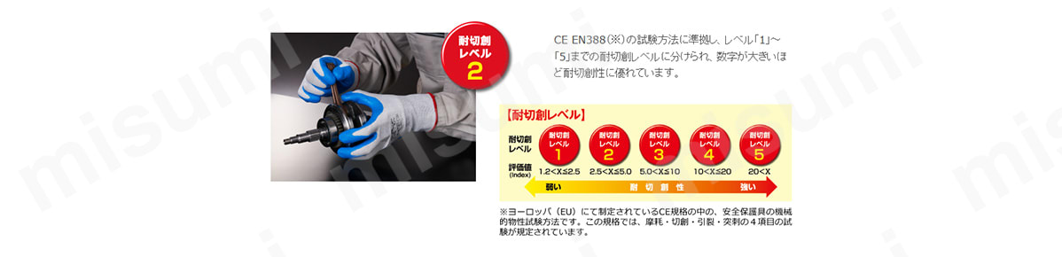 ケミスターパームニトリル No.545 耐切創手袋 ショーワグローブ MISUMI(ミスミ)