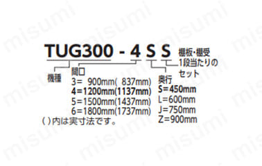 中量ボルトレス棚 TUG型 追加棚板セット 均等積載量 300kg/段
