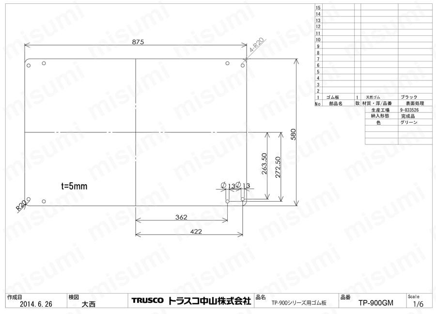 アウトレット通販売 TRUSCO(トラスコ) TP-900シリーズ用ゴム板 TP