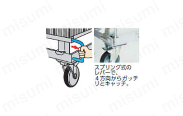 レバー固定でパレット、ずれなし