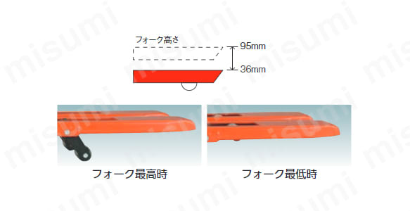 ハンドパレットトラック（超低床式） スリムタイプの外観2