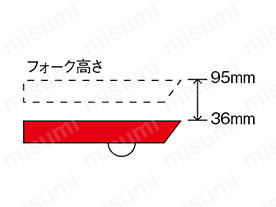 フォークの高さ