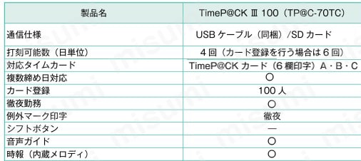 TIMEPACK3-100 | 勤怠管理ソフト付タイムレコーダー Time P＠ckIII-100